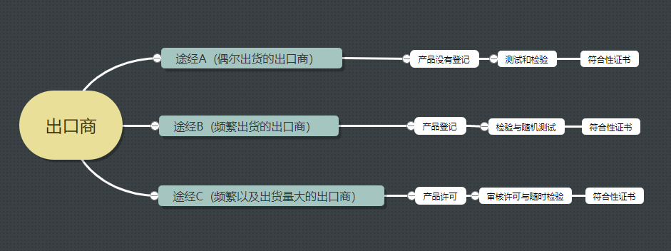 图片上传